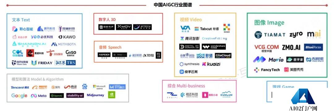 AIGC对游戏行业的影响有多深？ 
