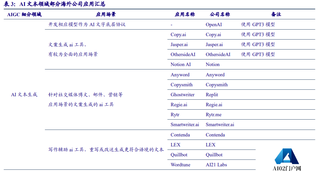 AIGC对游戏行业的影响有多深？ 