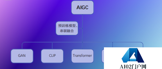 AIGC局限性助力“数字人”迎来突破期
