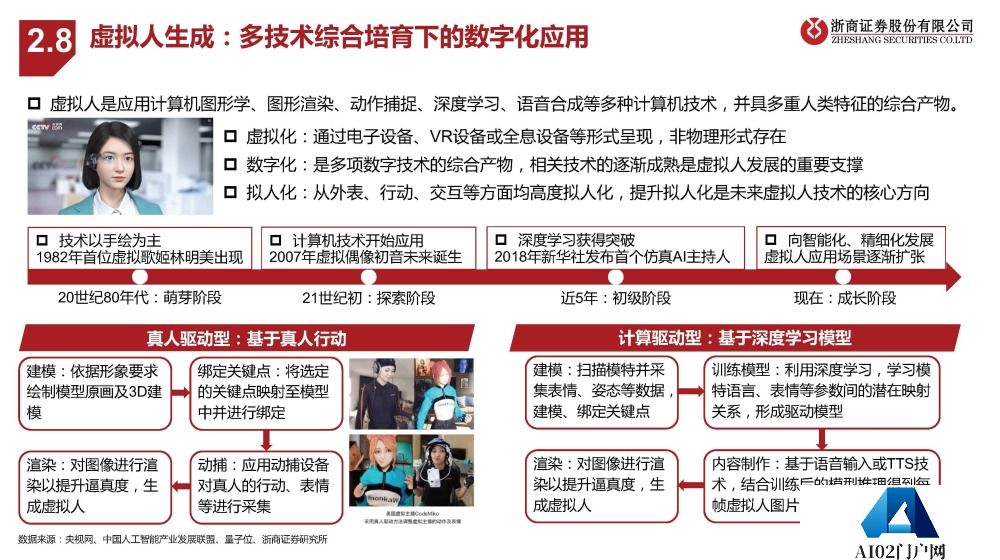 AIGC报告：未来已来，AI如何赋能传媒行业