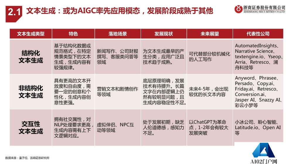 AIGC报告：未来已来，AI如何赋能传媒行业