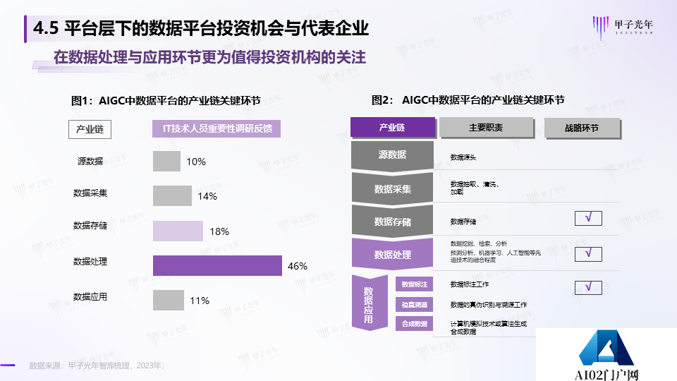 《2023AIGC市场研究报告及ChatGPT推动的变革趋势与投资机会》报告全文