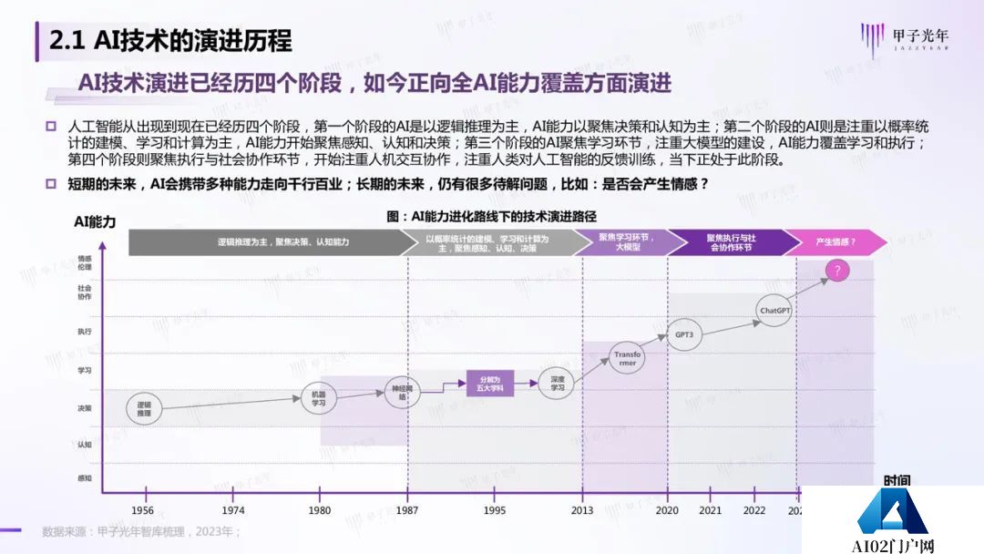 《2023AIGC市场研究报告及ChatGPT推动的变革趋势与投资机会》报告全文