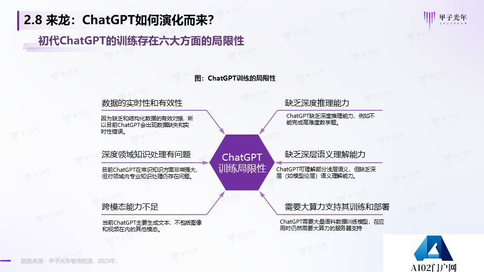 《2023AIGC市场研究报告及ChatGPT推动的变革趋势与投资机会》报告全文