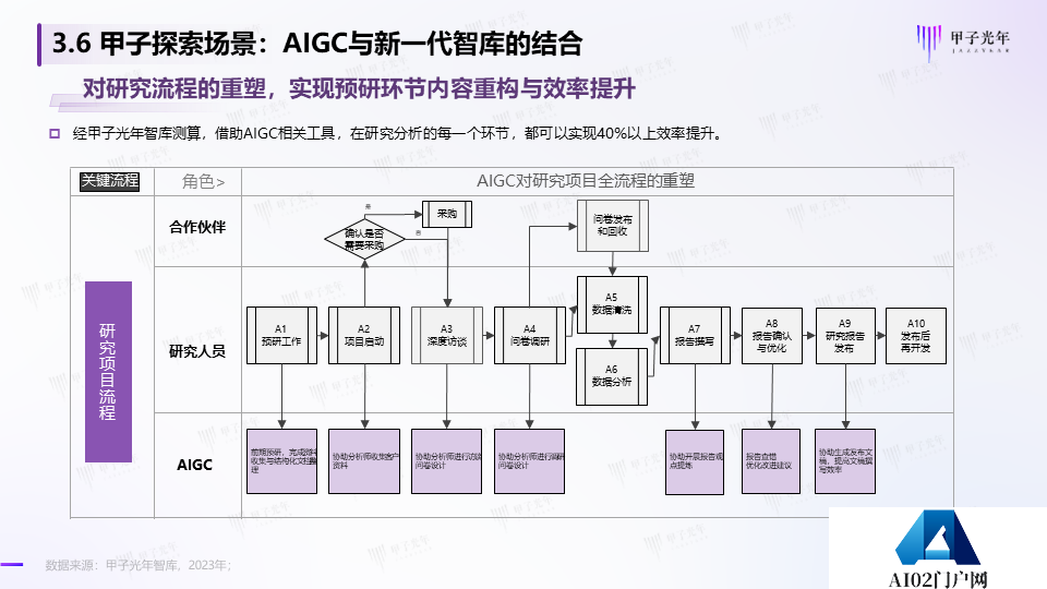 《2023AIGC市场研究报告及ChatGPT推动的变革趋势与投资机会》报告全文
