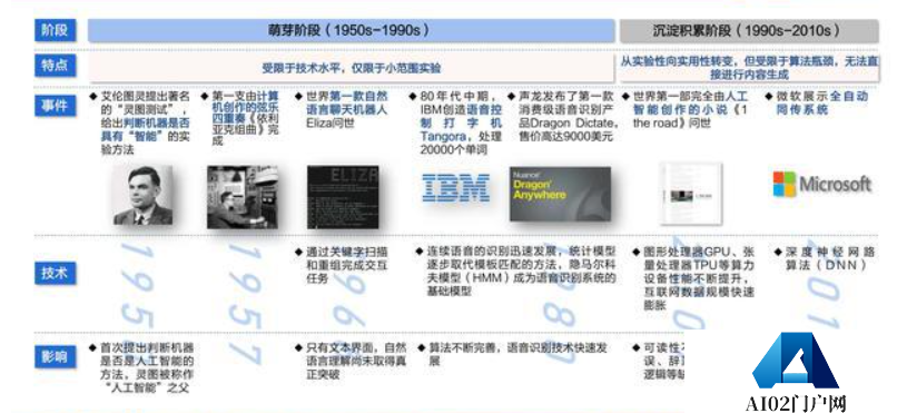 AIGC深度报告：新一轮内容生产力革命的起点