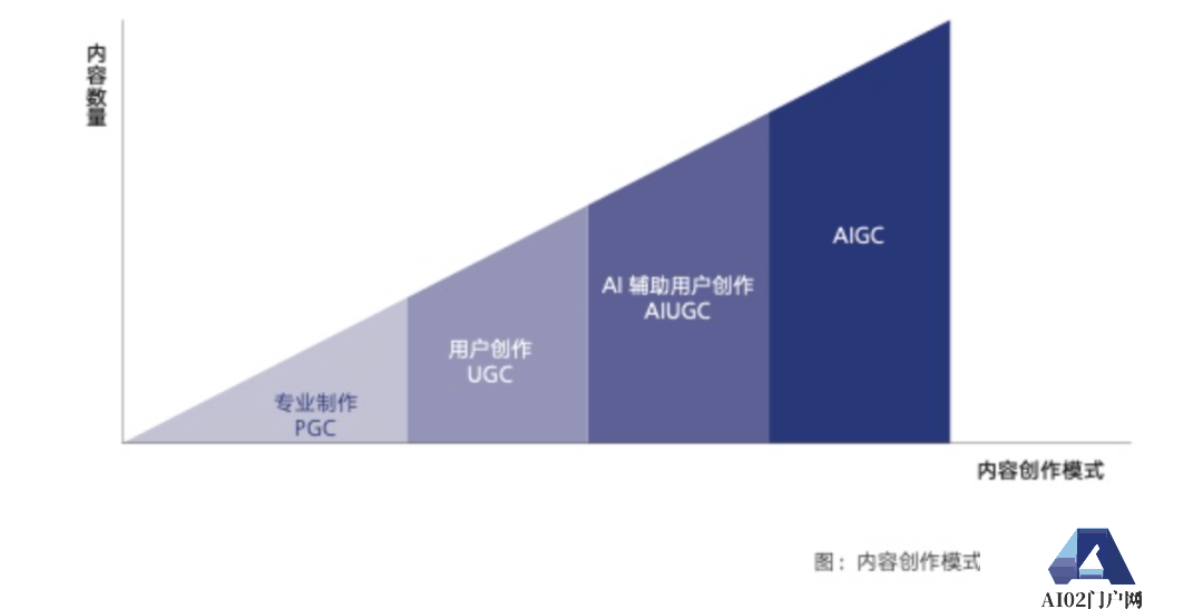 AI简笔画是什么？多家公司抢滩视觉AIGC，来看美图的