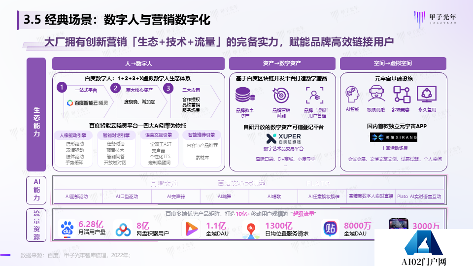 《2023AIGC市场研究报告及ChatGPT推动的变革趋势与投资机会》报告全文