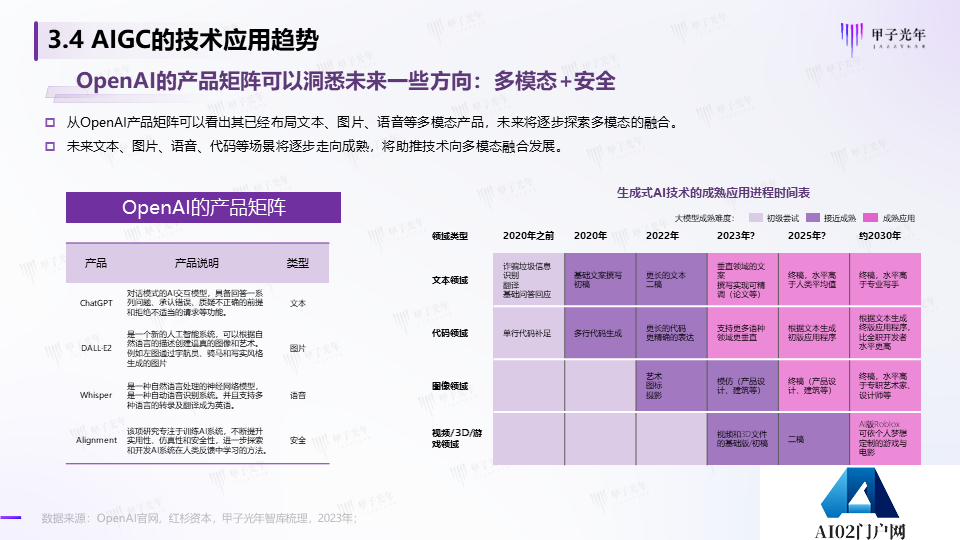 《2023AIGC市场研究报告及ChatGPT推动的变革趋势与投资机会》报告全文