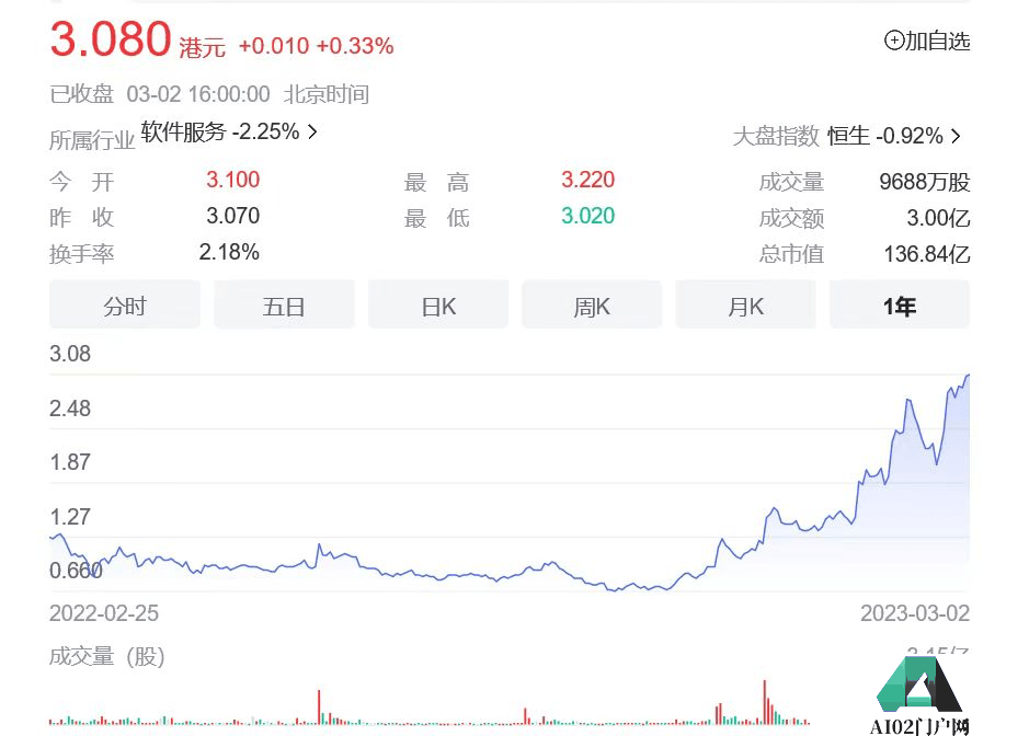 AI简笔画是什么？多家公司抢滩视觉AIGC，来看美图的