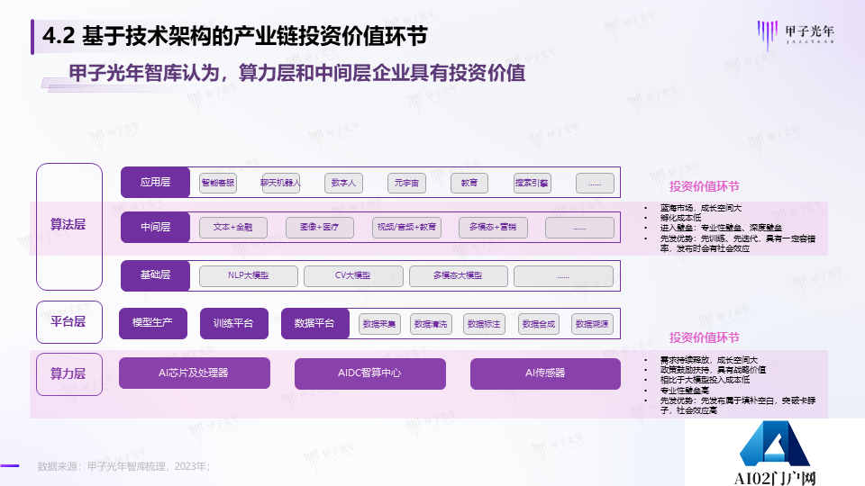 《2023AIGC市场研究报告及ChatGPT推动的变革趋势与投资机会》报告全文