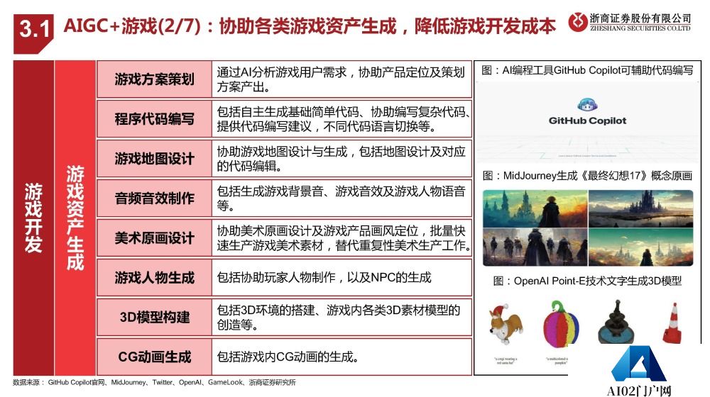 AIGC报告：未来已来，AI如何赋能传媒行业