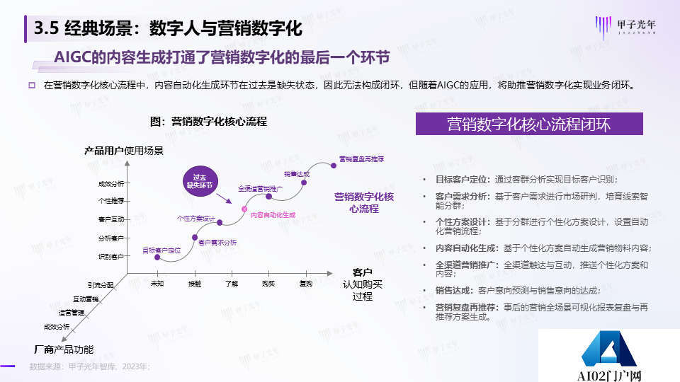 《2023AIGC市场研究报告及ChatGPT推动的变革趋势与投资机会》报告全文