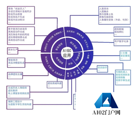 AIGC应用场景不断拓展和计算机行业涵盖范围