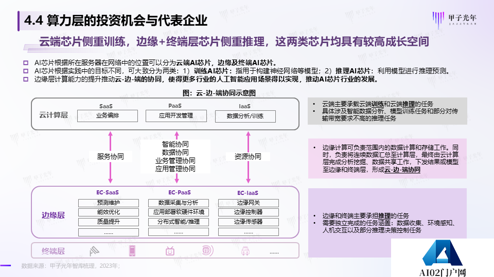 《2023AIGC市场研究报告及ChatGPT推动的变革趋势与投资机会》报告全文