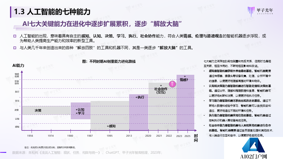 《2023AIGC市场研究报告及ChatGPT推动的变革趋势与投资机会》报告全文