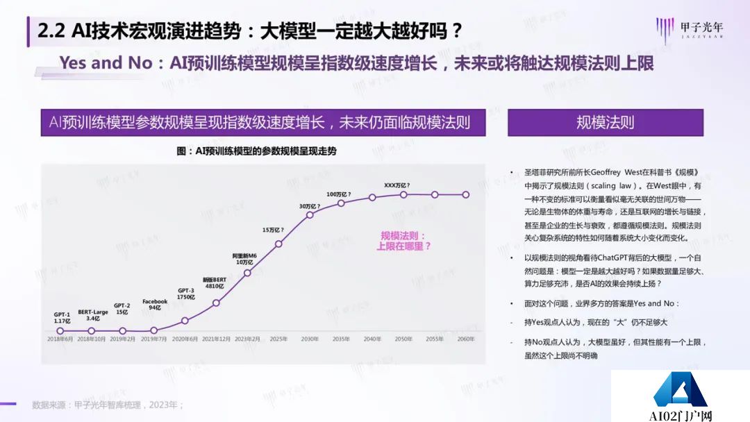 《2023AIGC市场研究报告及ChatGPT推动的变革趋势与投资机会》报告全文