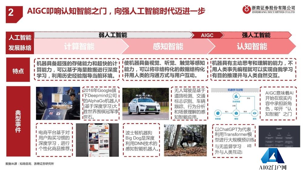 AIGC报告：未来已来，AI如何赋能传媒行业