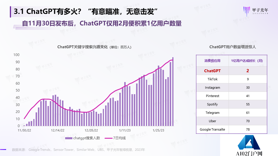 《2023AIGC市场研究报告及ChatGPT推动的变革趋势与投资机会》报告全文