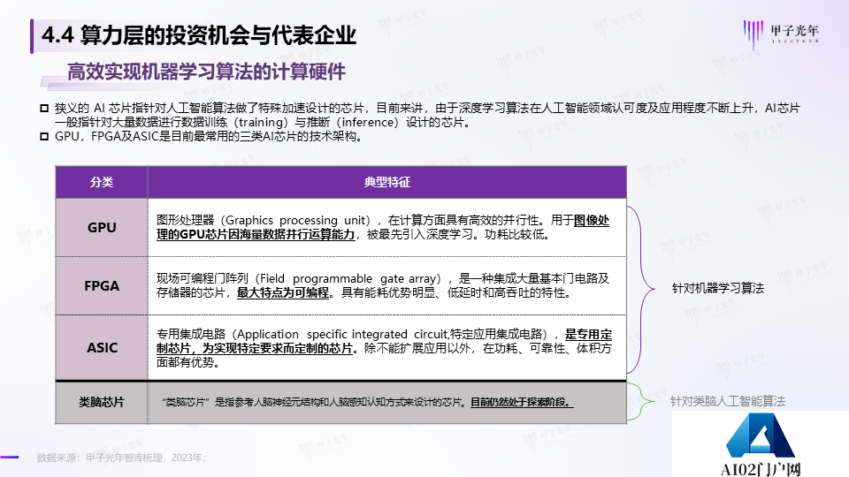 《2023AIGC市场研究报告及ChatGPT推动的变革趋势与投资机会》报告全文