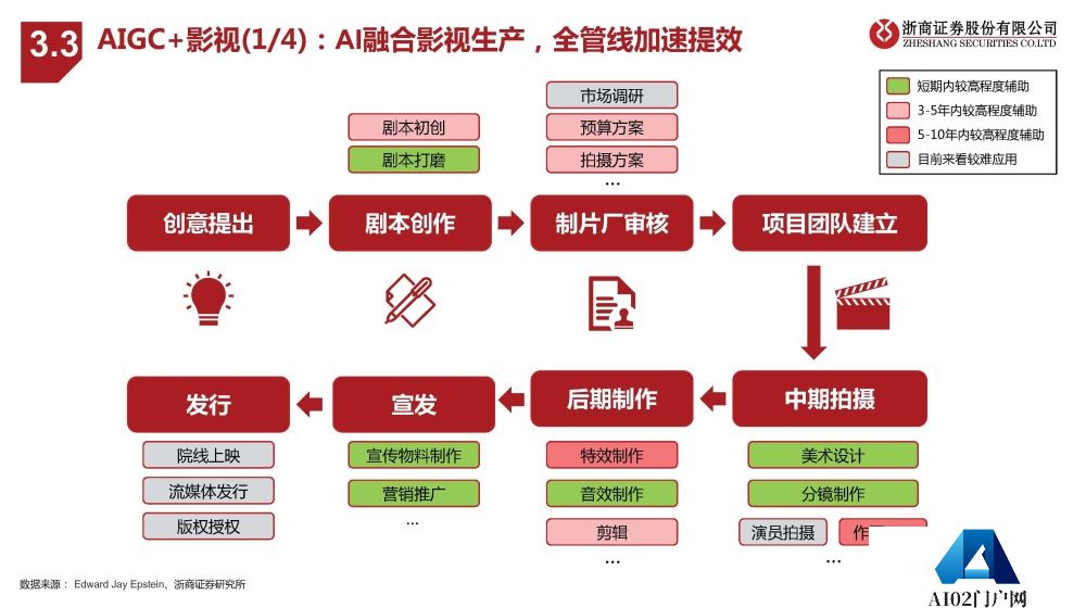 AIGC报告：未来已来，AI如何赋能传媒行业
