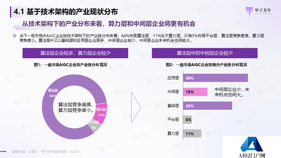 《2023AIGC市场研究报告及ChatGPT推动的变革趋势与投资机会》报告全文