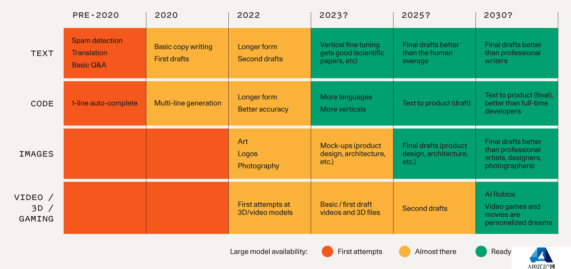 AIGC快速火爆出圈 加速助力终极元宇宙的到来