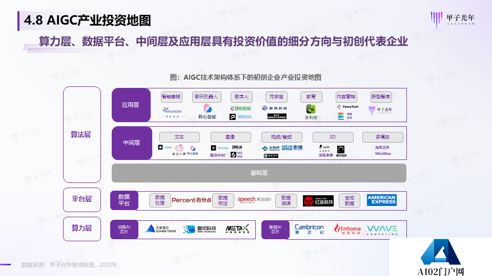 《2023AIGC市场研究报告及ChatGPT推动的变革趋势与投资机会》报告全文