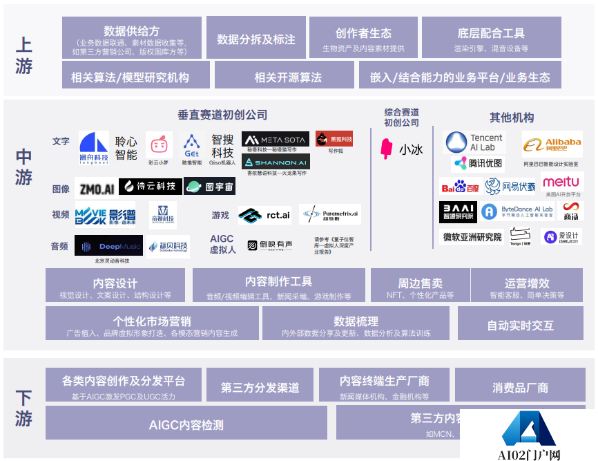 AIGC对游戏行业的影响有多深？ | 报告