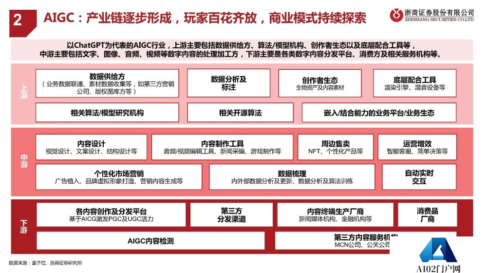 AIGC报告：未来已来，AI如何赋能传媒行业