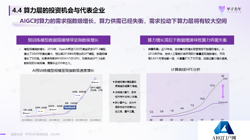 《2023AIGC市场研究报告及ChatGPT推动的变革趋势与投资机会》报告全文