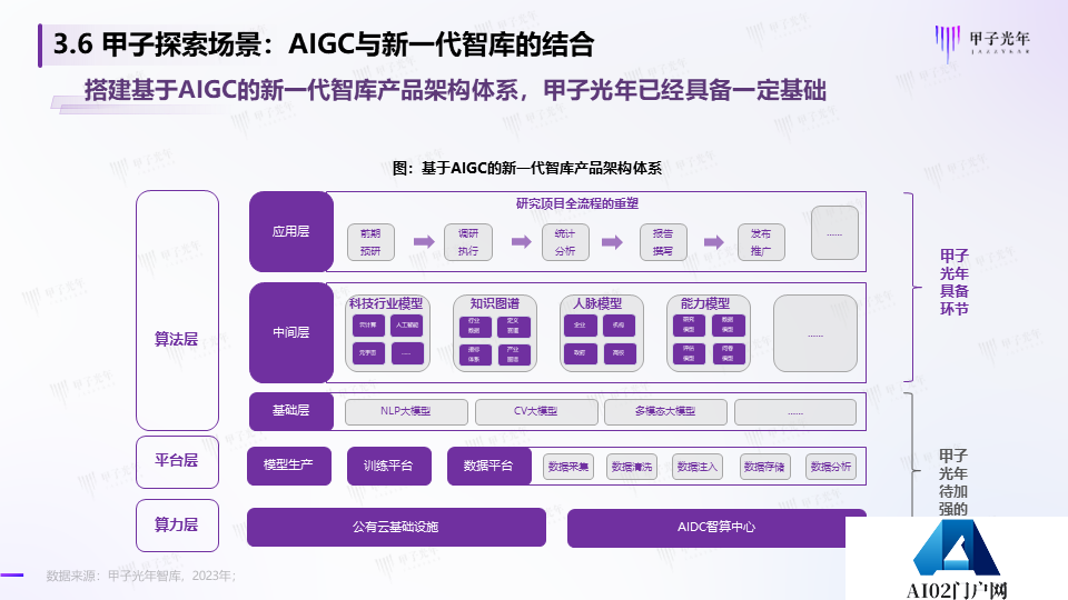 《2023AIGC市场研究报告及ChatGPT推动的变革趋势与投资机会》报告全文