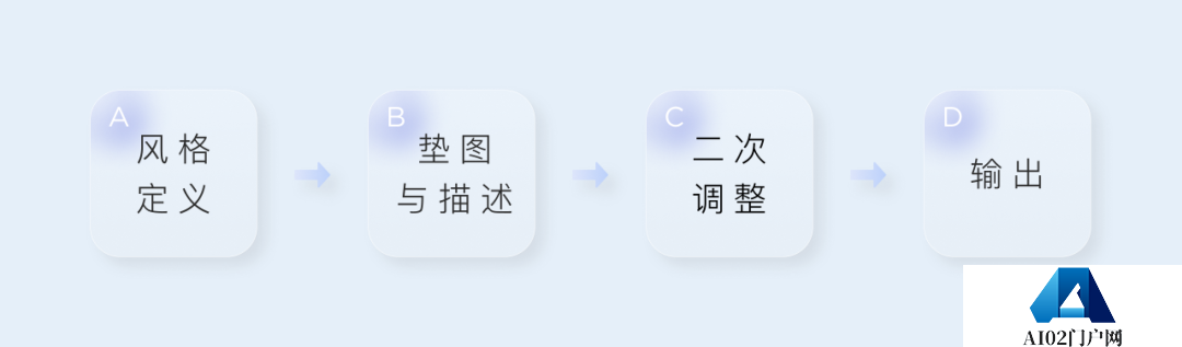 如何快速运用AIGC人工智能生产内容