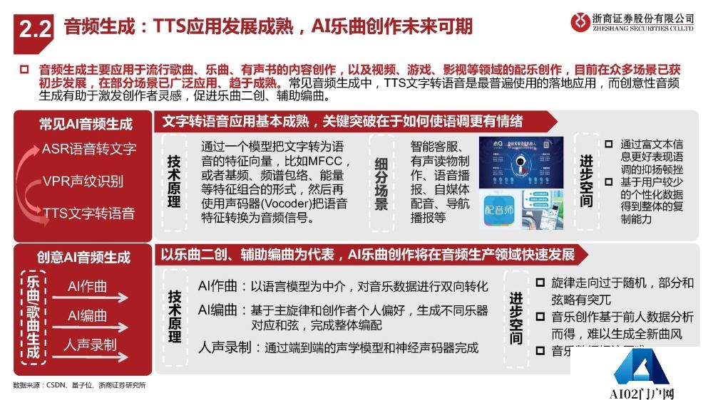 AIGC报告：未来已来，AI如何赋能传媒行业