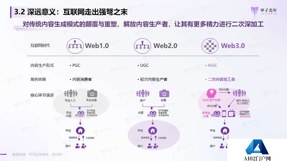 《2023AIGC市场研究报告及ChatGPT推动的变革趋势与投资机会》报告全文