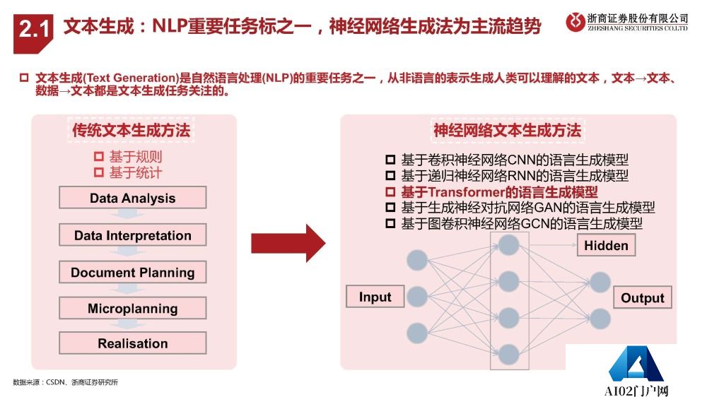 AIGC报告：未来已来，AI如何赋能传媒行业
