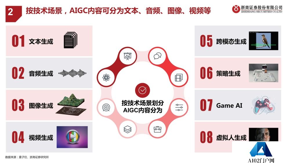 AIGC报告：未来已来，AI如何赋能传媒行业