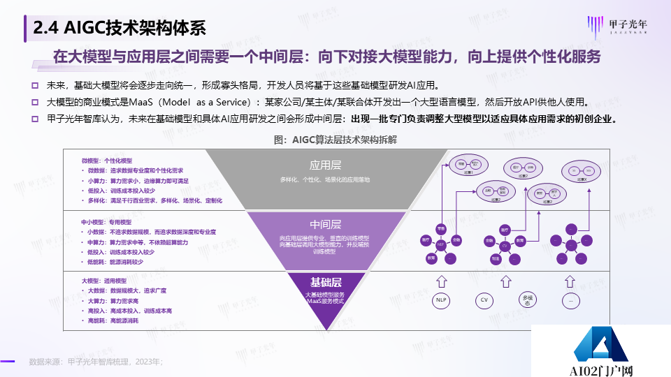 《2023AIGC市场研究报告及ChatGPT推动的变革趋势与投资机会》报告全文