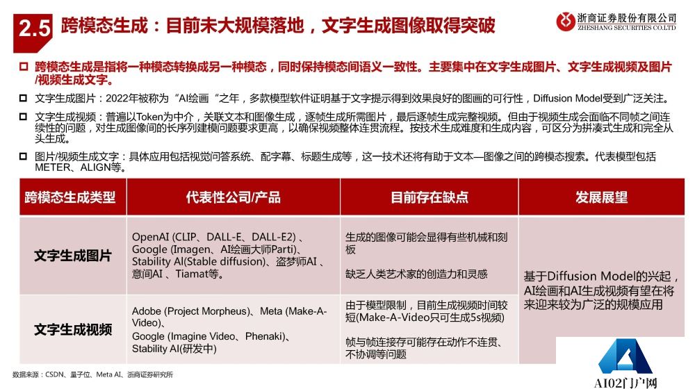 AIGC报告：未来已来，AI如何赋能传媒行业