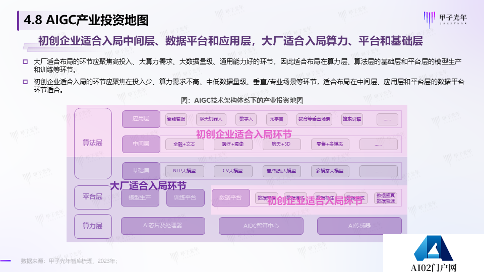 《2023AIGC市场研究报告及ChatGPT推动的变革趋势与投资机会》报告全文