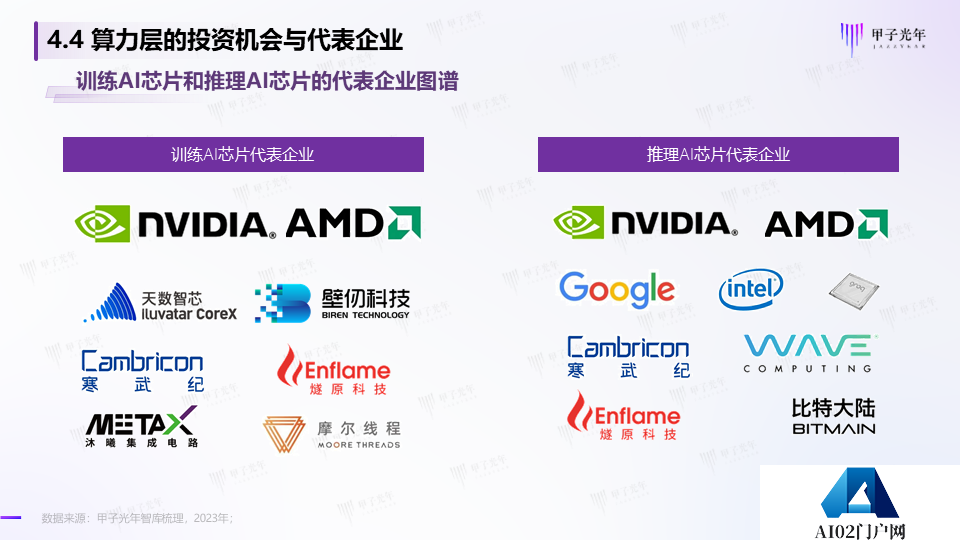 《2023AIGC市场研究报告及ChatGPT推动的变革趋势与投资机会》报告全文