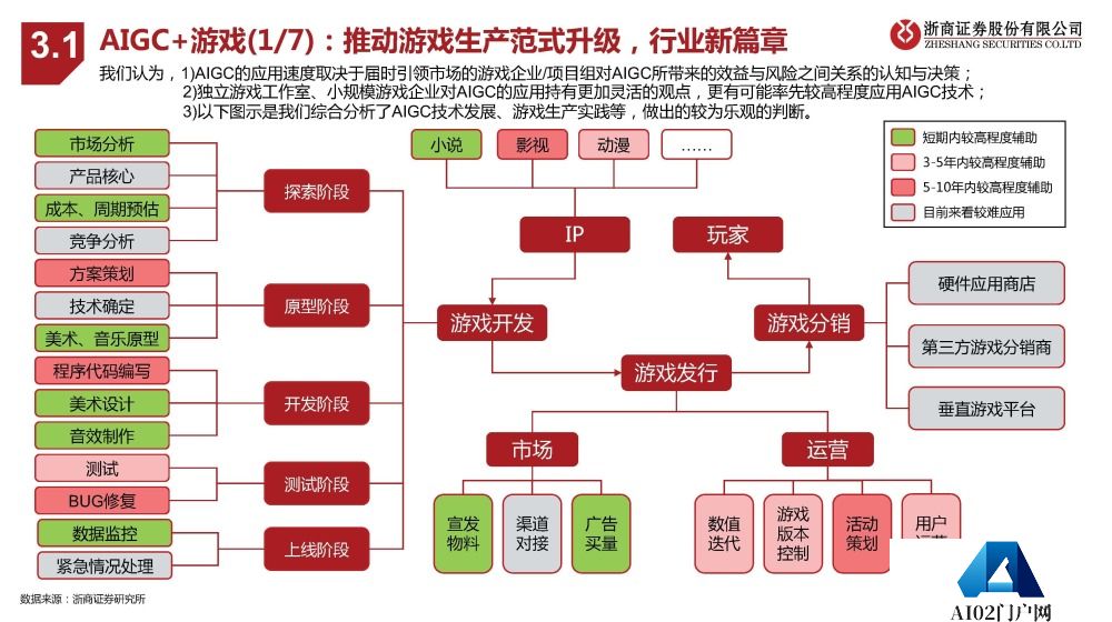 AIGC报告：未来已来，AI如何赋能传媒行业