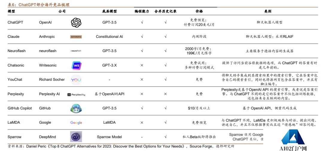 AIGC对游戏行业的影响有多深？ 