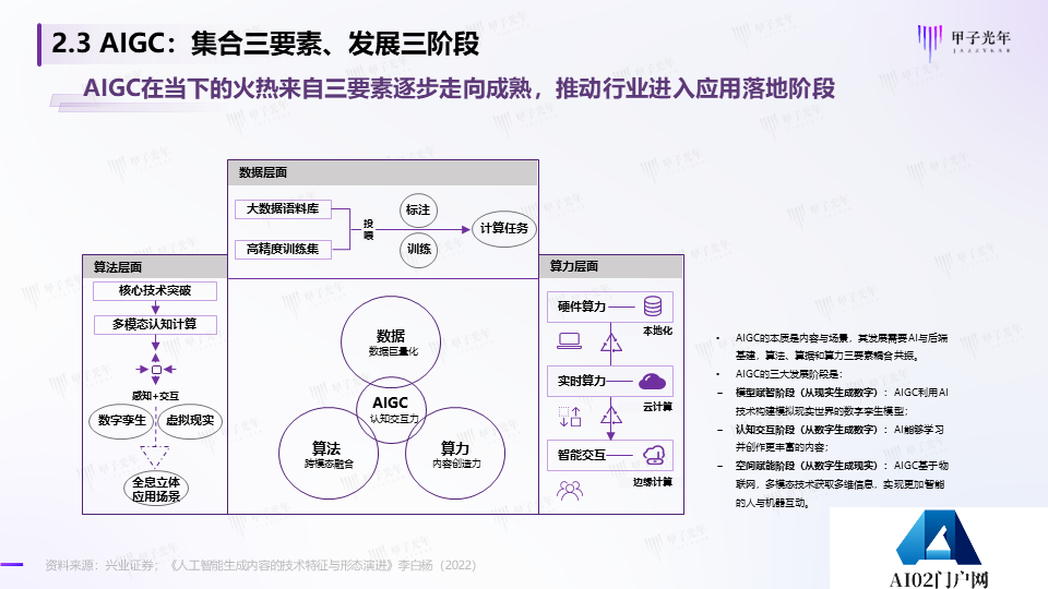 《2023AIGC市场研究报告及ChatGPT推动的变革趋势与投资机会》报告全文