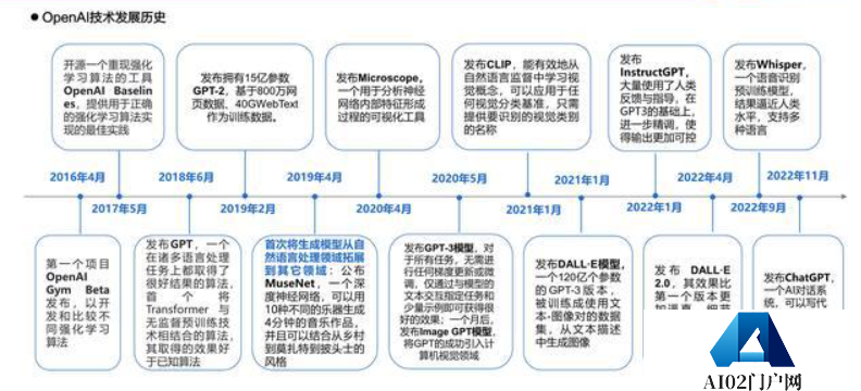 AIGC深度报告：新一轮内容生产力革命的起点