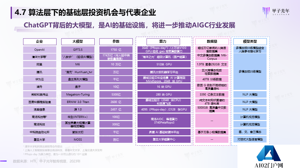 《2023AIGC市场研究报告及ChatGPT推动的变革趋势与投资机会》报告全文
