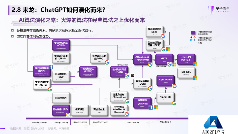 《2023AIGC市场研究报告及ChatGPT推动的变革趋势与投资机会》报告全文