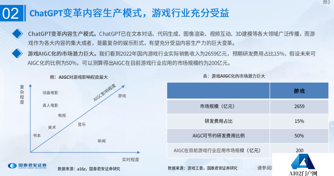 AIGC对游戏行业的影响有多深？ 
