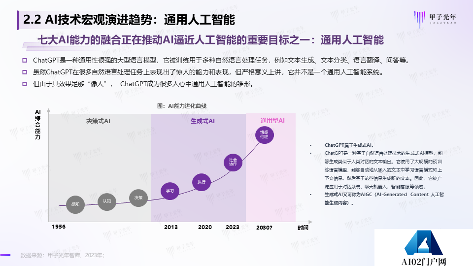 《2023AIGC市场研究报告及ChatGPT推动的变革趋势与投资机会》报告全文
