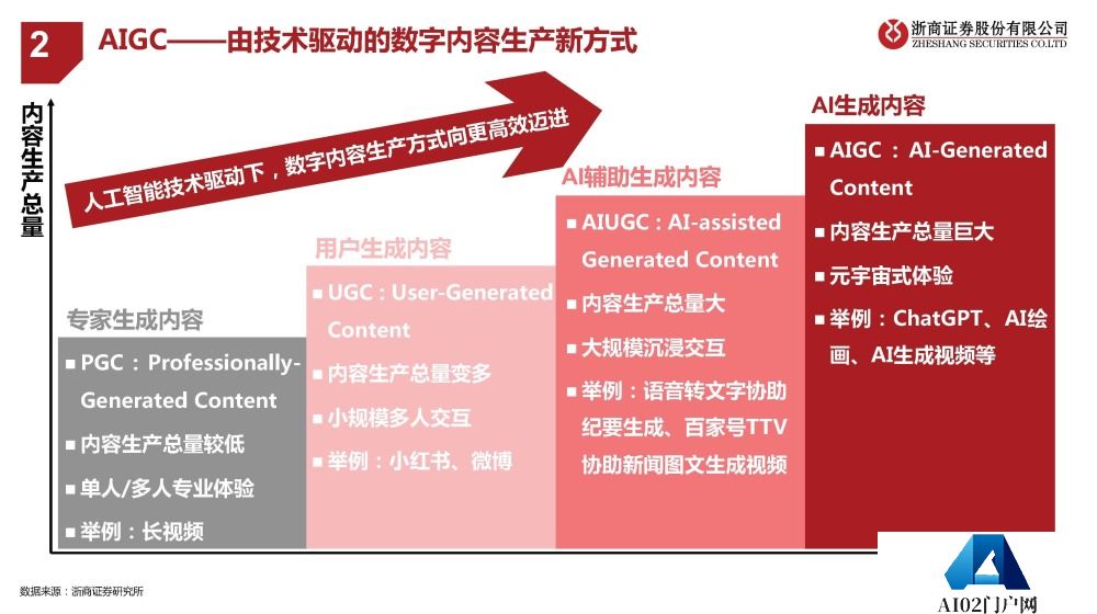 AIGC报告：未来已来，AI如何赋能传媒行业